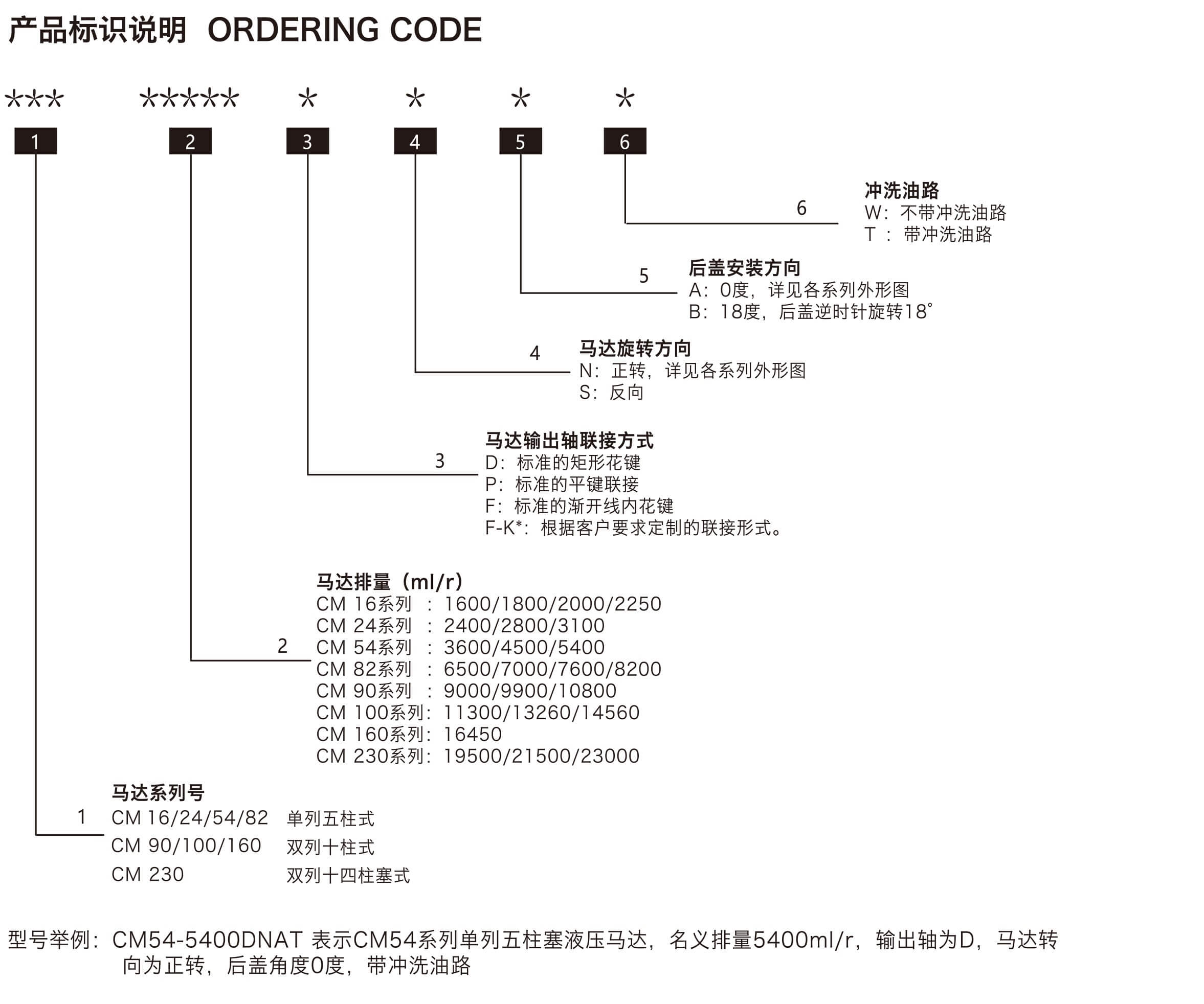 CM產(chǎn)品標(biāo)識說明--24P-6.jpg
