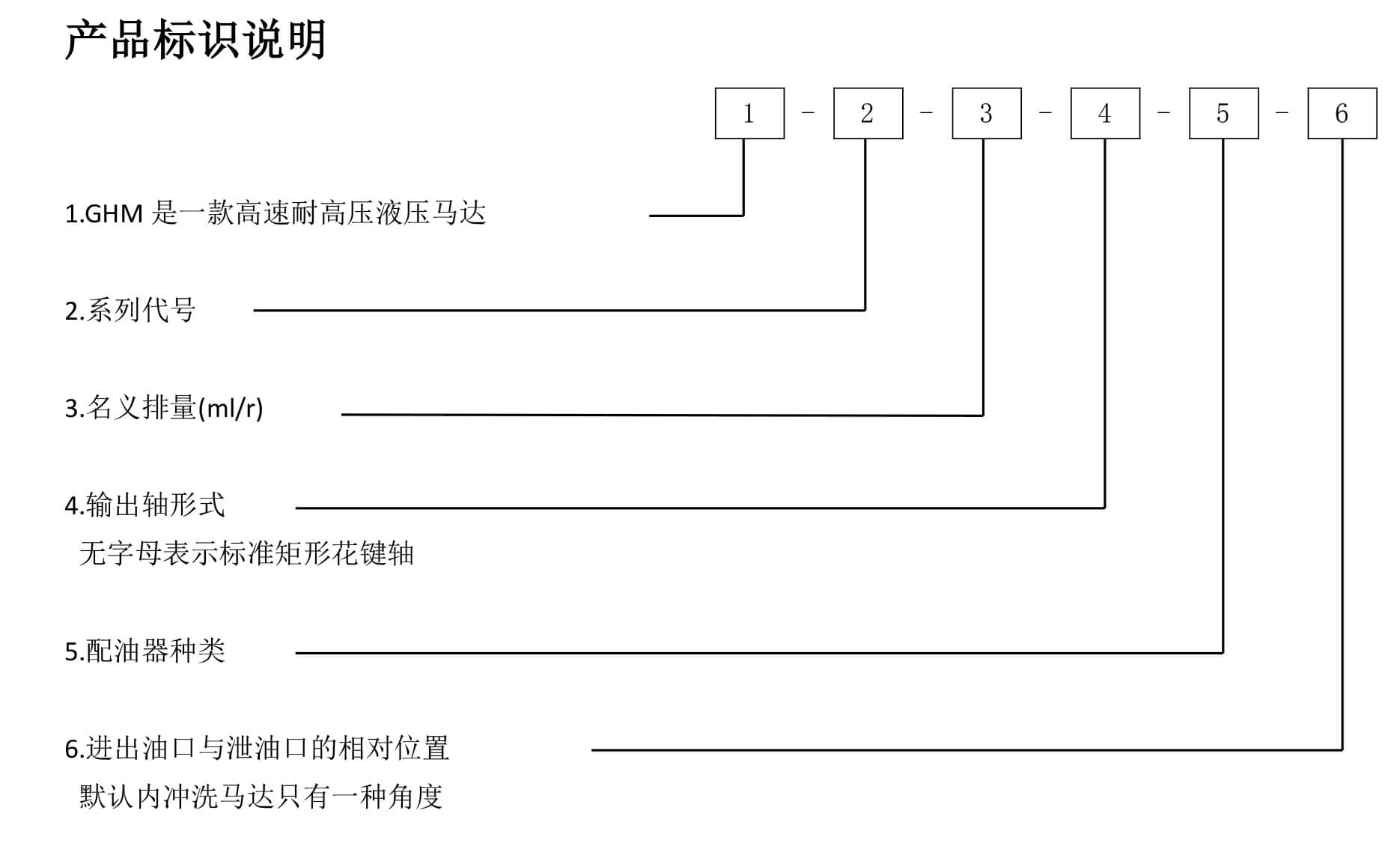GHM產(chǎn)品標識(1).jpg